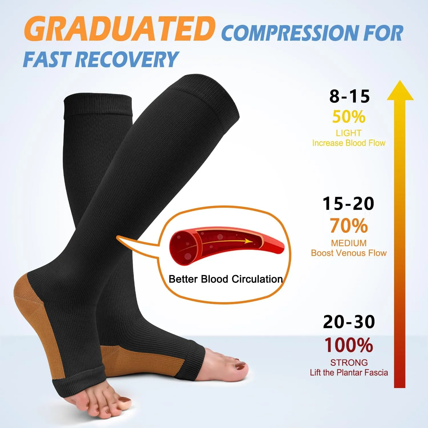 3 Pack Copper Compression Socks for Women & Men, 20-30mmHg Open Toe Knee High Stockings for Circulation Support