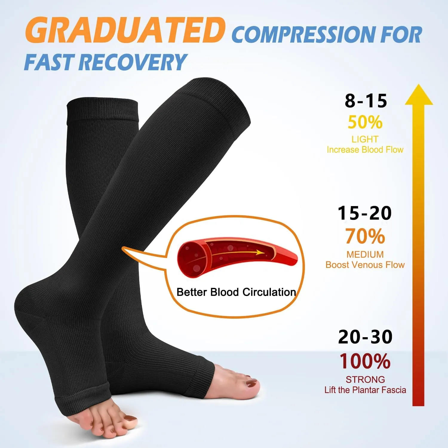 3 Pack Copper Compression Socks for Women & Men, 20-30mmHg Open Toe Knee High Stockings for Circulation Support
