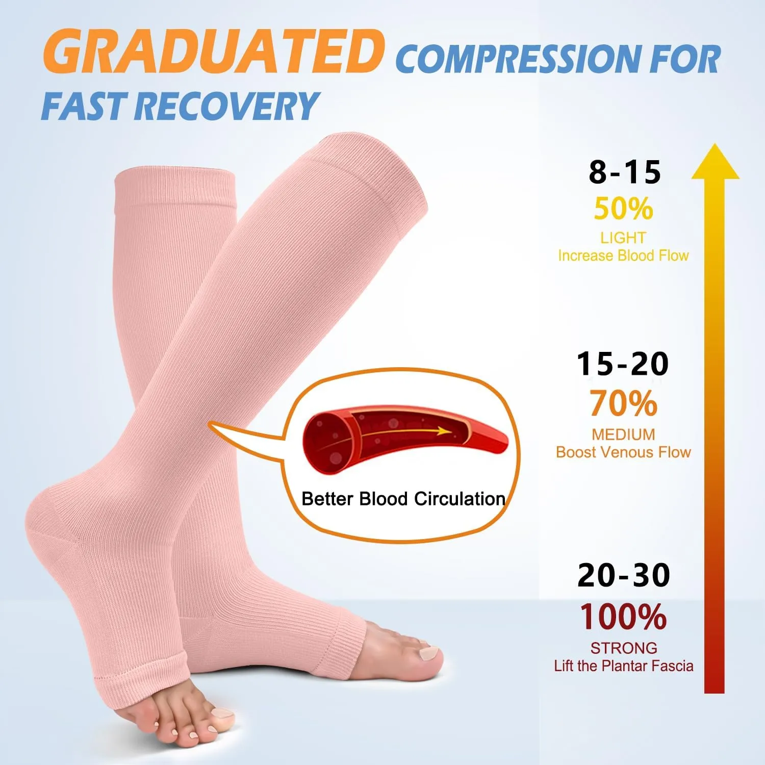 3 Pack Copper Compression Socks for Women & Men, 20-30mmHg Open Toe Knee High Stockings for Circulation Support